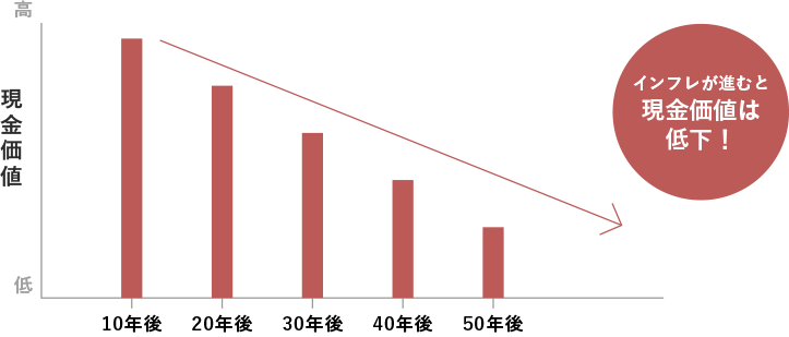 インフレ対策のイメージ