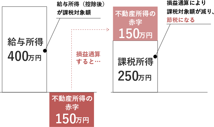 節税効果のイメージ