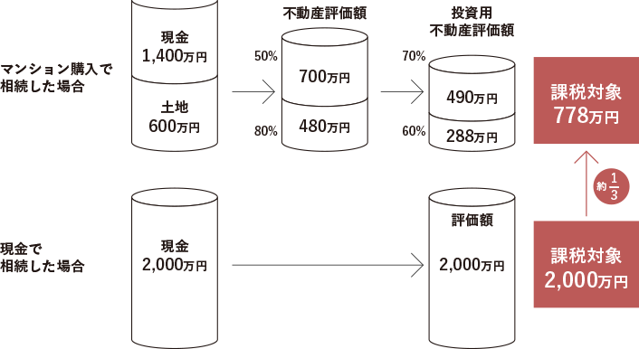 節税効果のイメージ